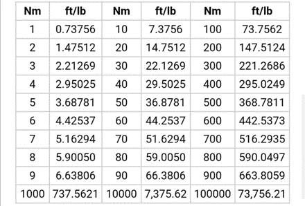 lbs/in to n/m