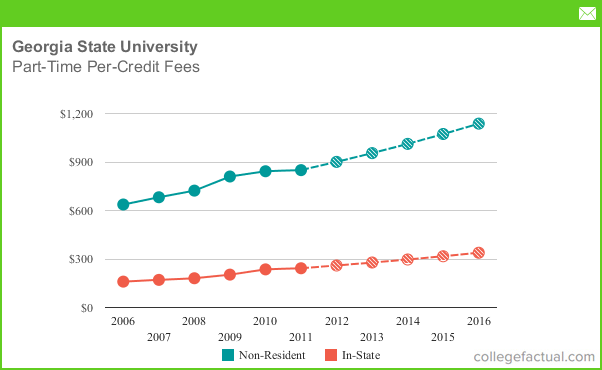 georgia state university tuition