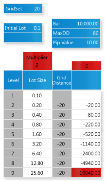 martingale strategy calculator