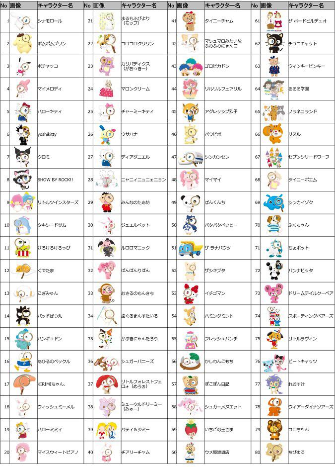 all sanrio characters names