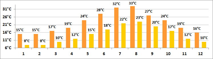 mallorka pocasi