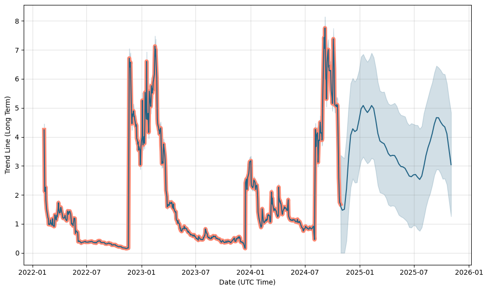 tcbp stock news