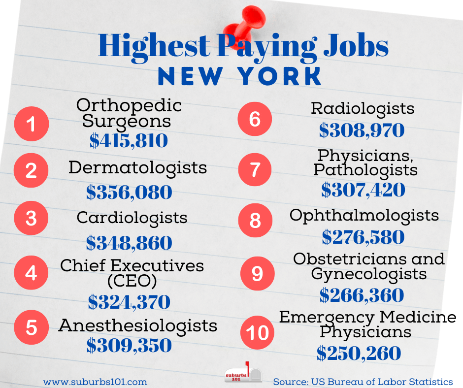 highest paying jobs in nyc