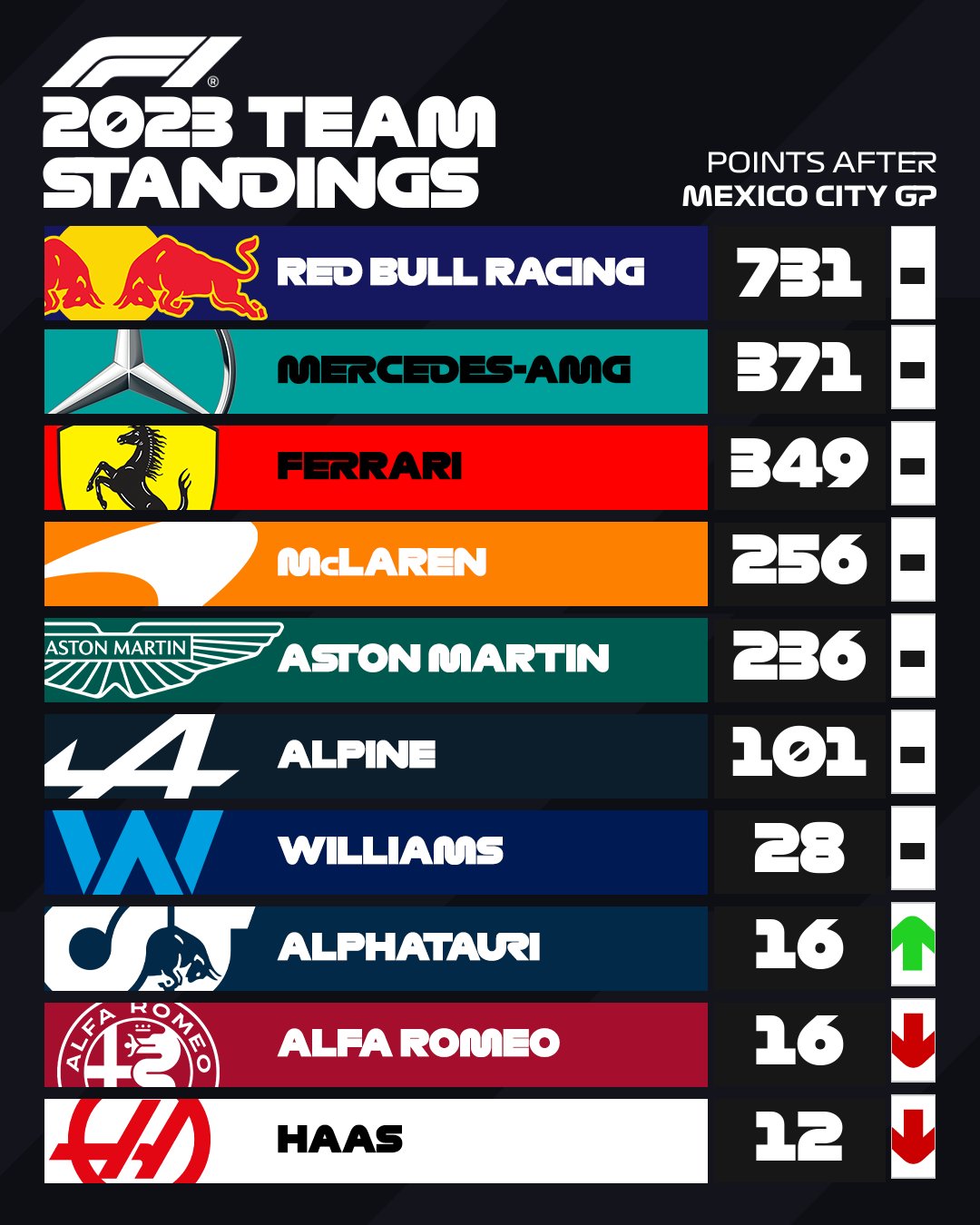 f1 constructors standings