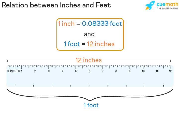 71 inches into feet