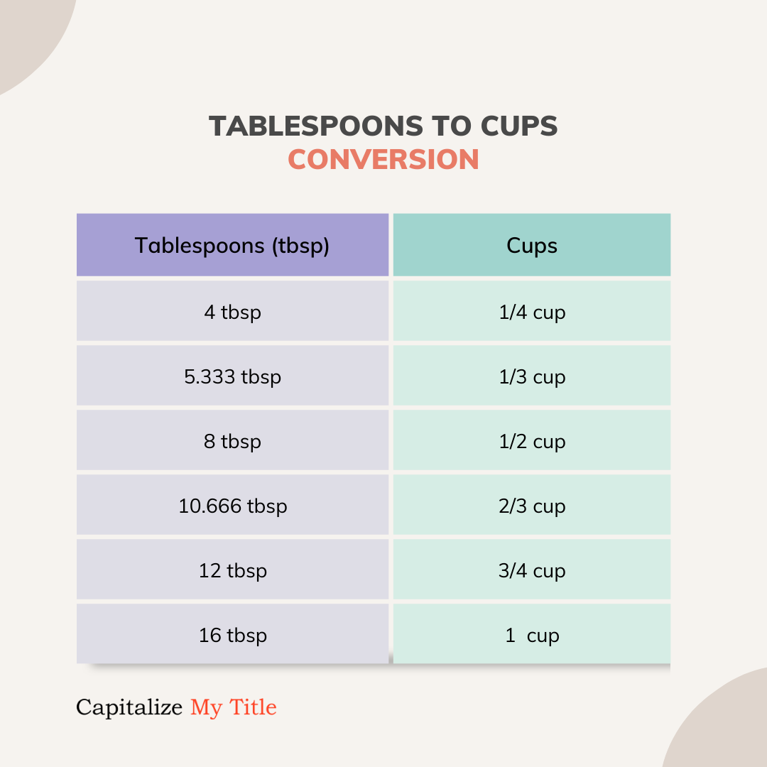 ounces to tablespoons wet