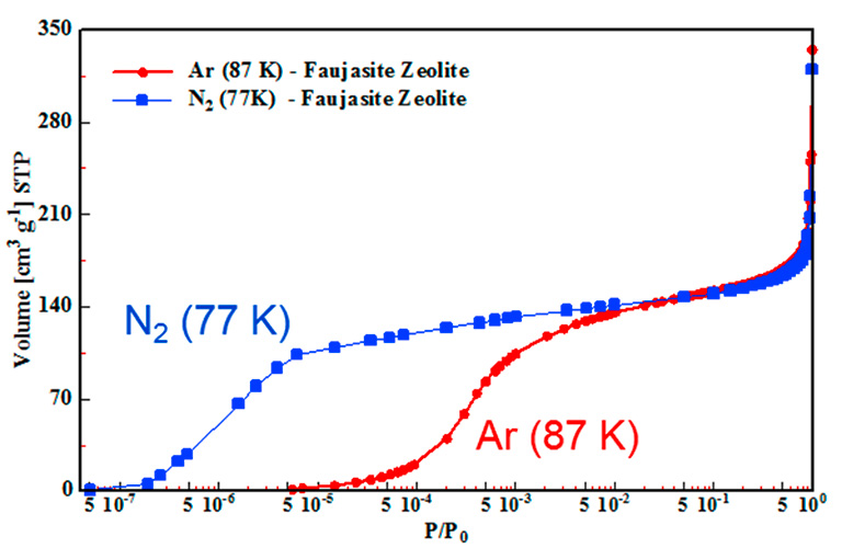 n2 adsorption