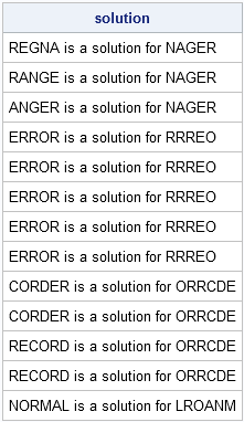 word unscrambler solver