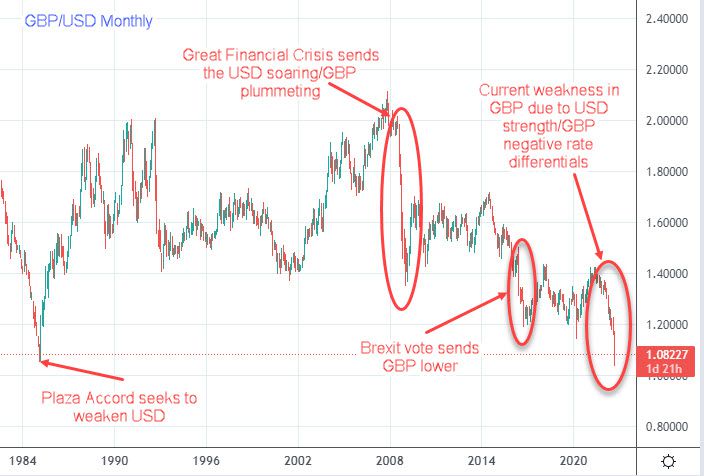 uk pound to us dollar exchange rate