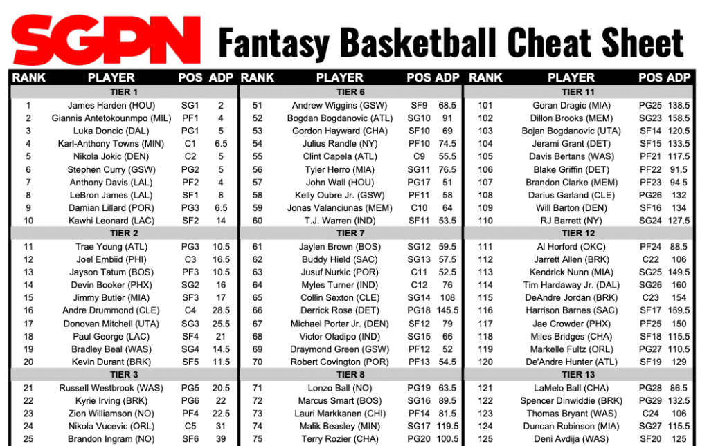 espn fantasy basketball rankings