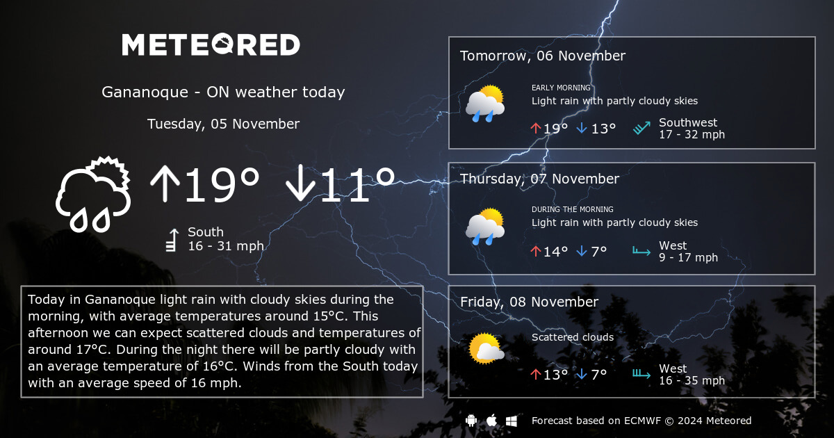 gananoque weather