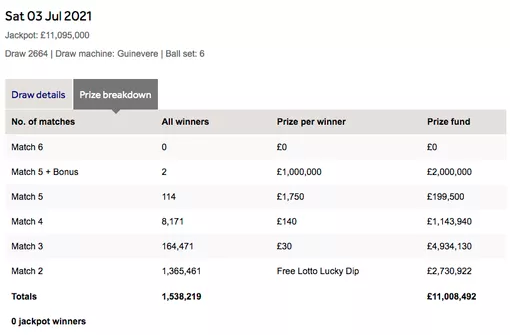 lotto prize breakdown tonight