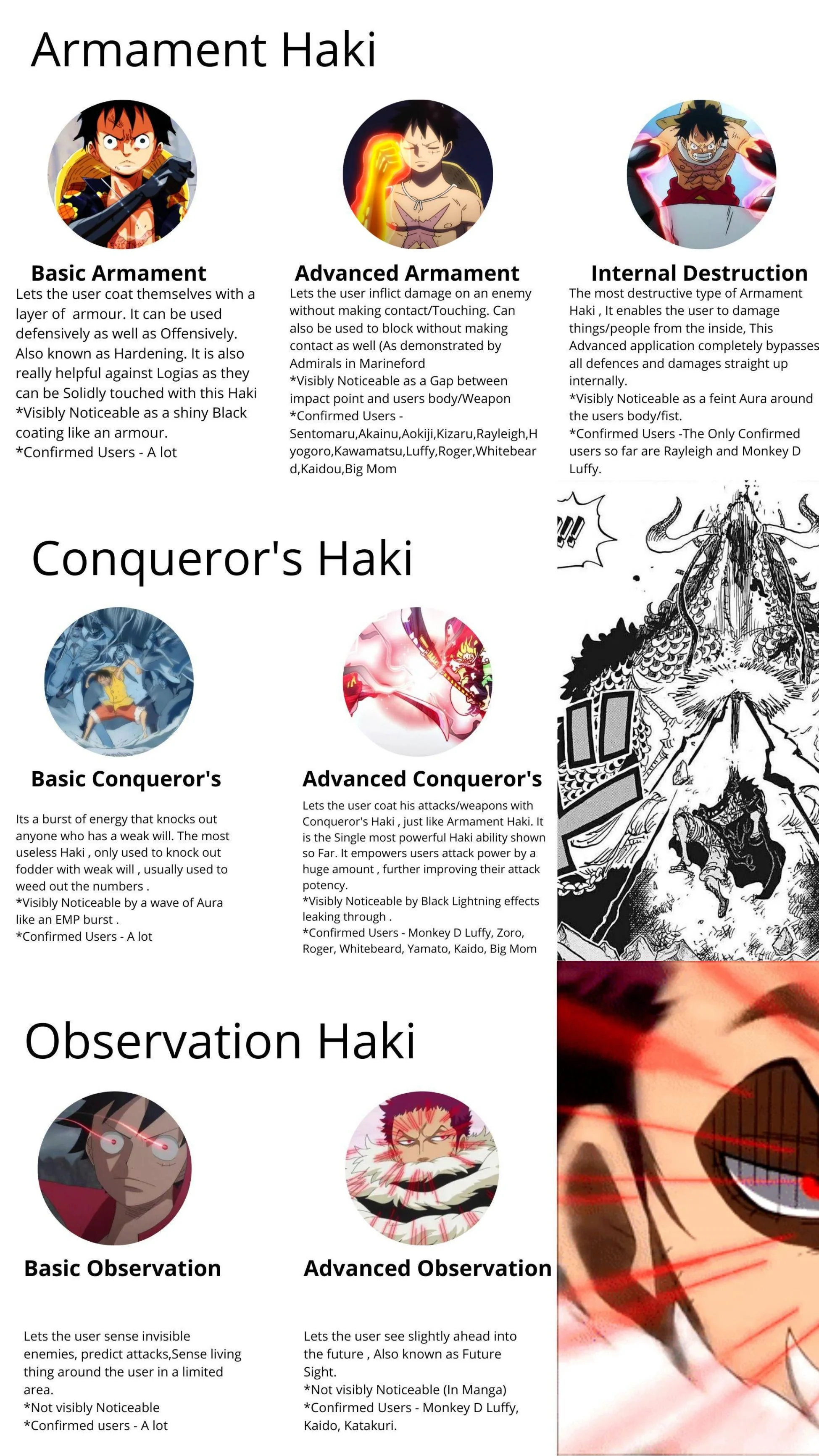 all types of haki