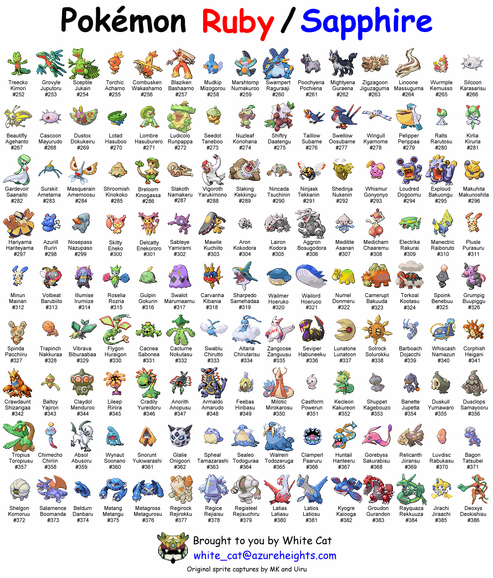 pokemon sapphire pokemon list