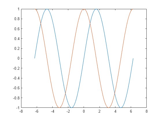 plot name matlab