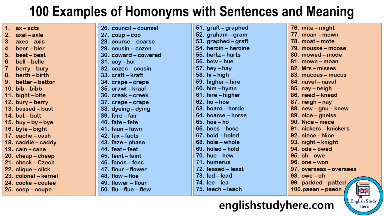 50 homonyms with meaning