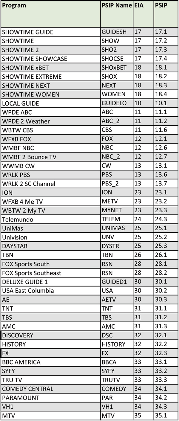 tv guide for north myrtle beach