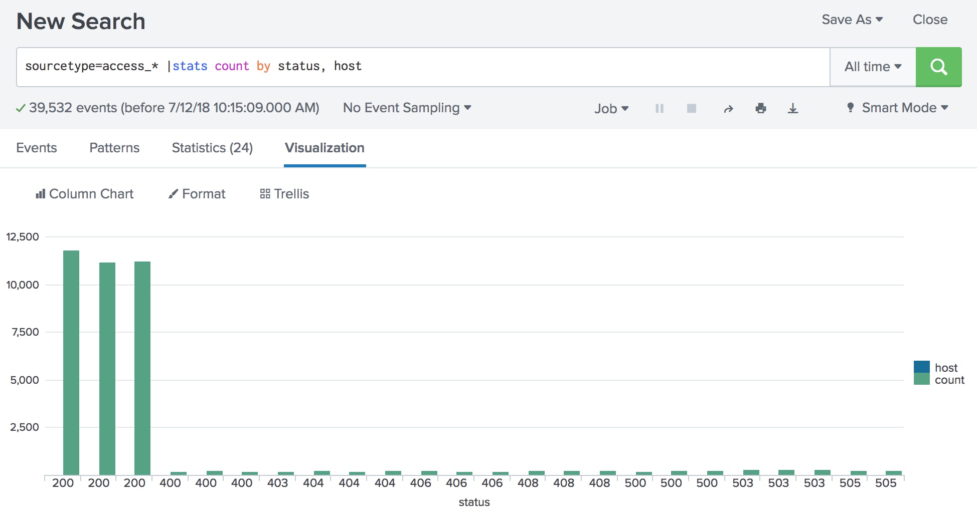 splunk count by time