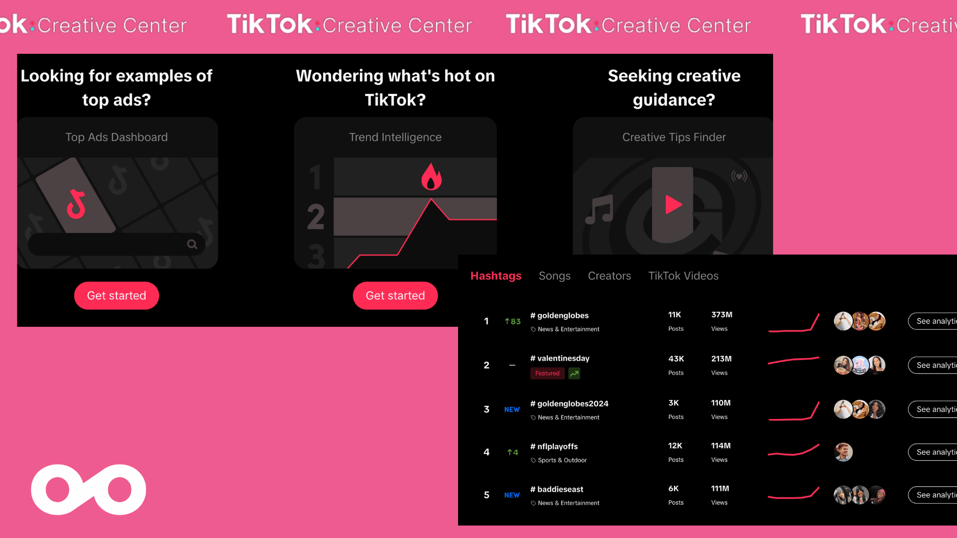 tiktok creativ center