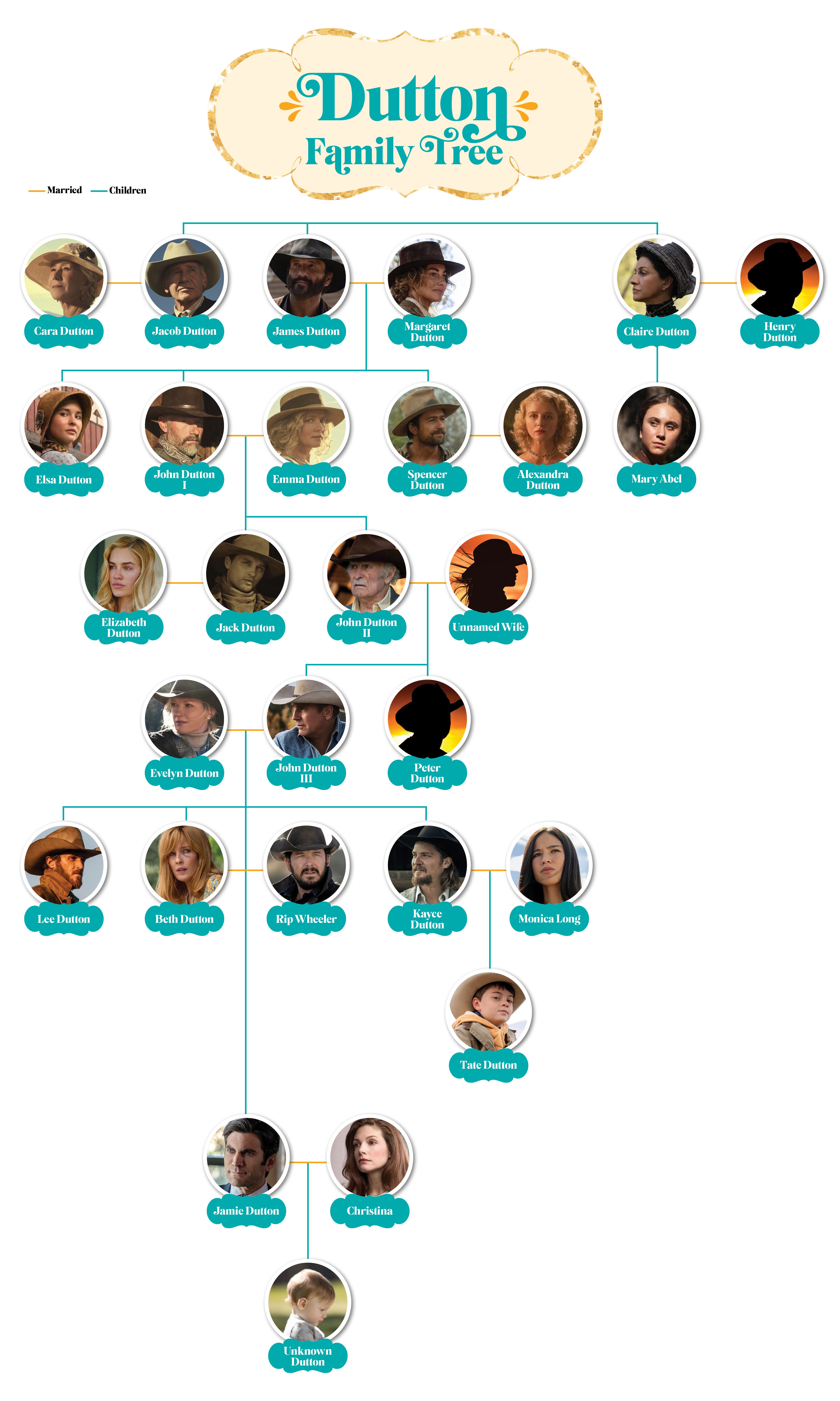 1928 dutton family tree