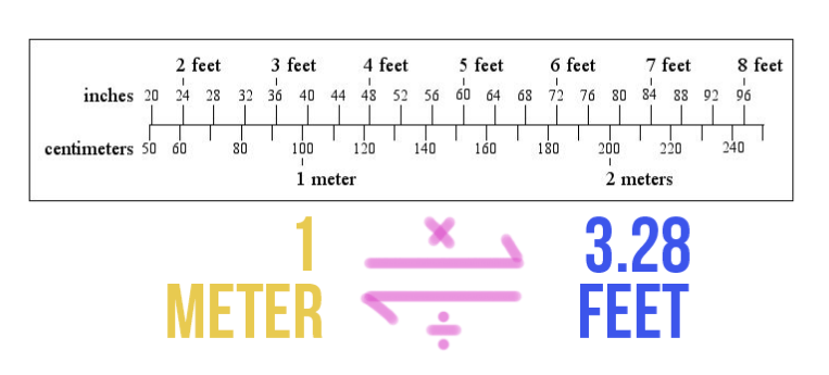 how many meters in a foot