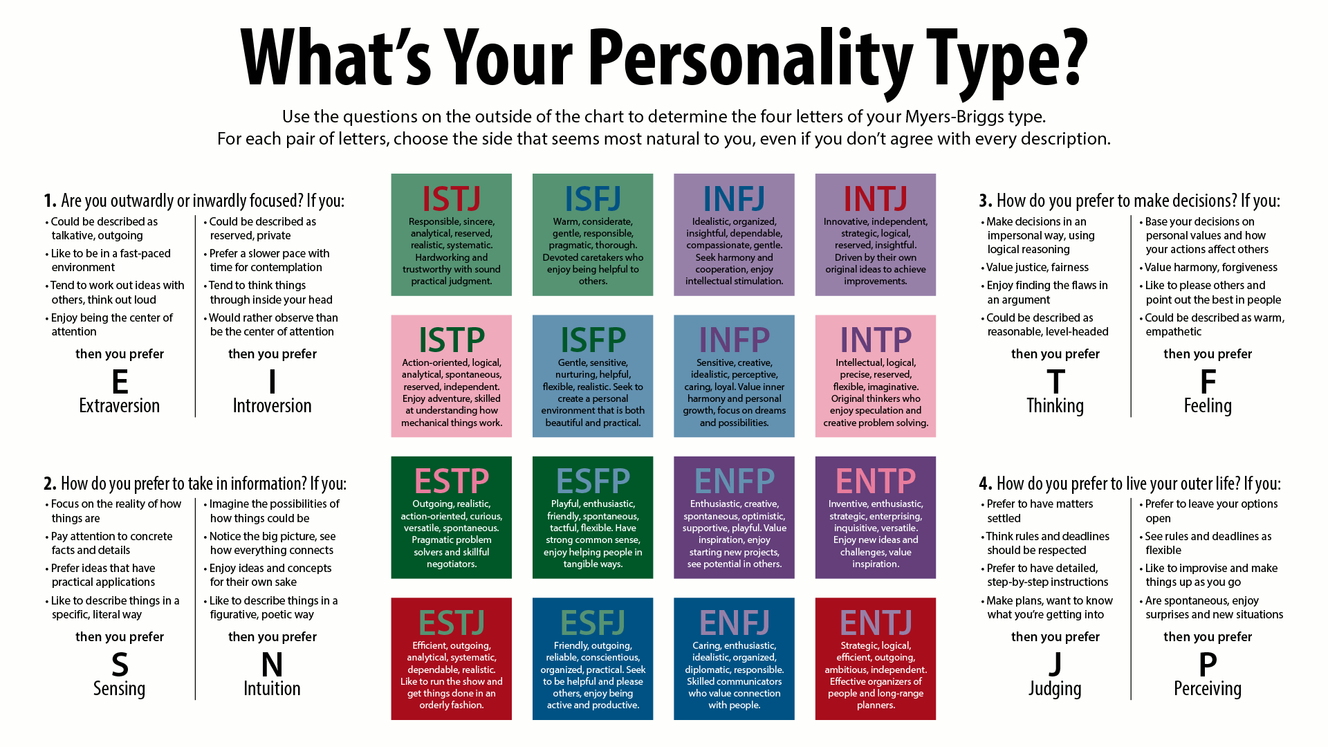 mbti personality profile