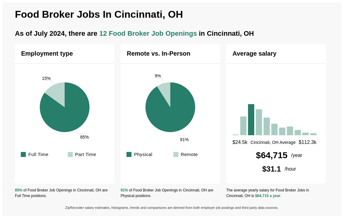 food broker salary