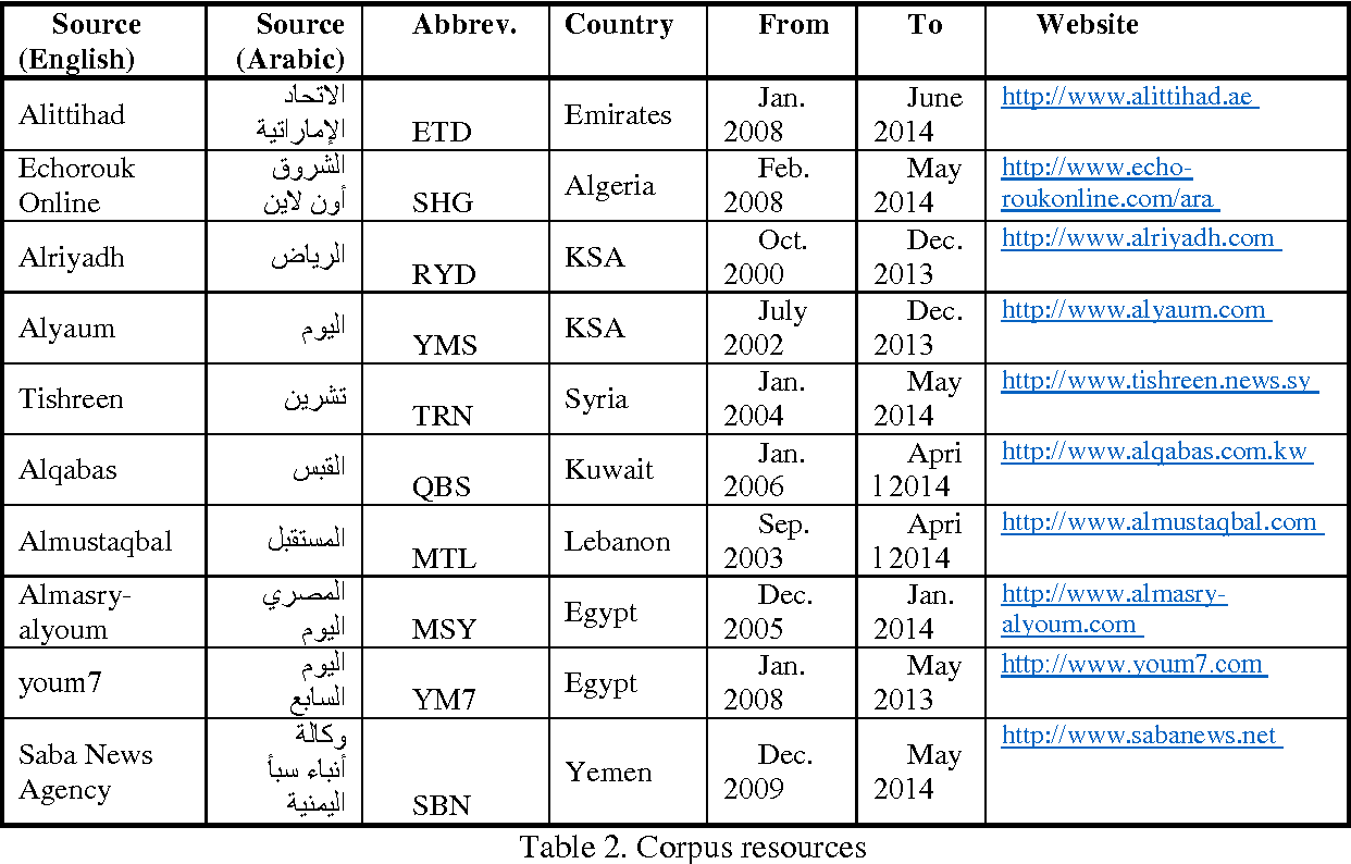 arabic corpus