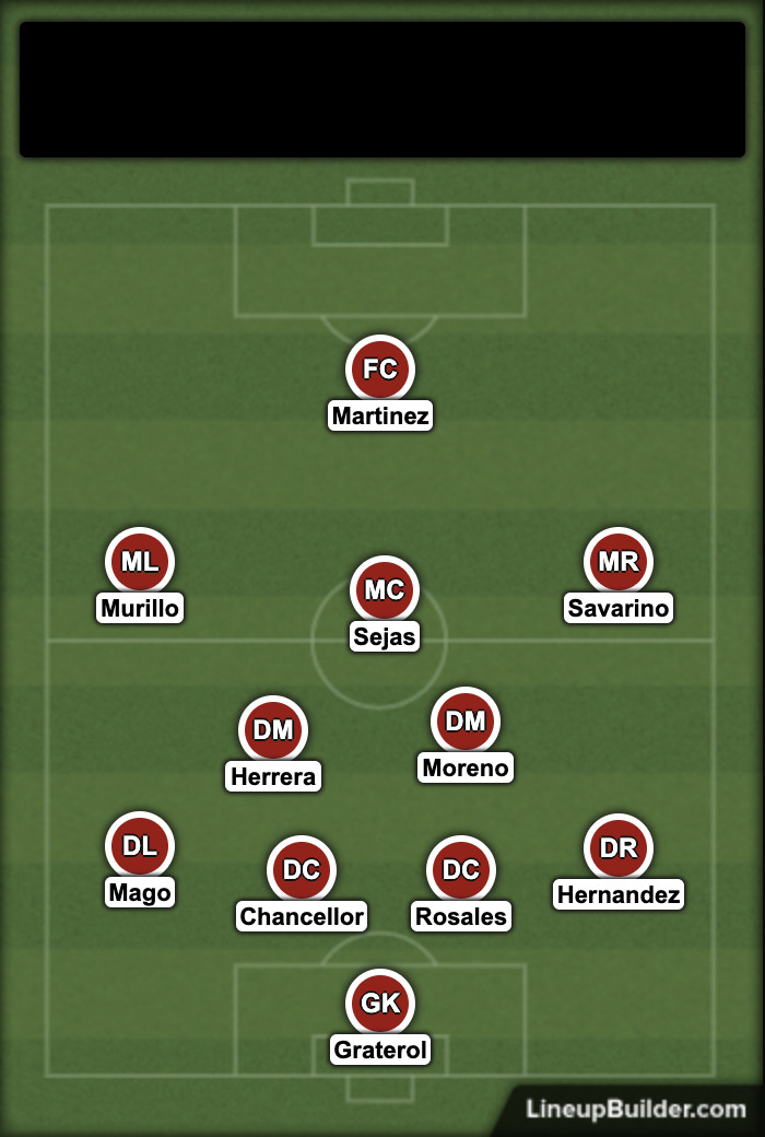 venezuela national football team vs chile national football team lineups