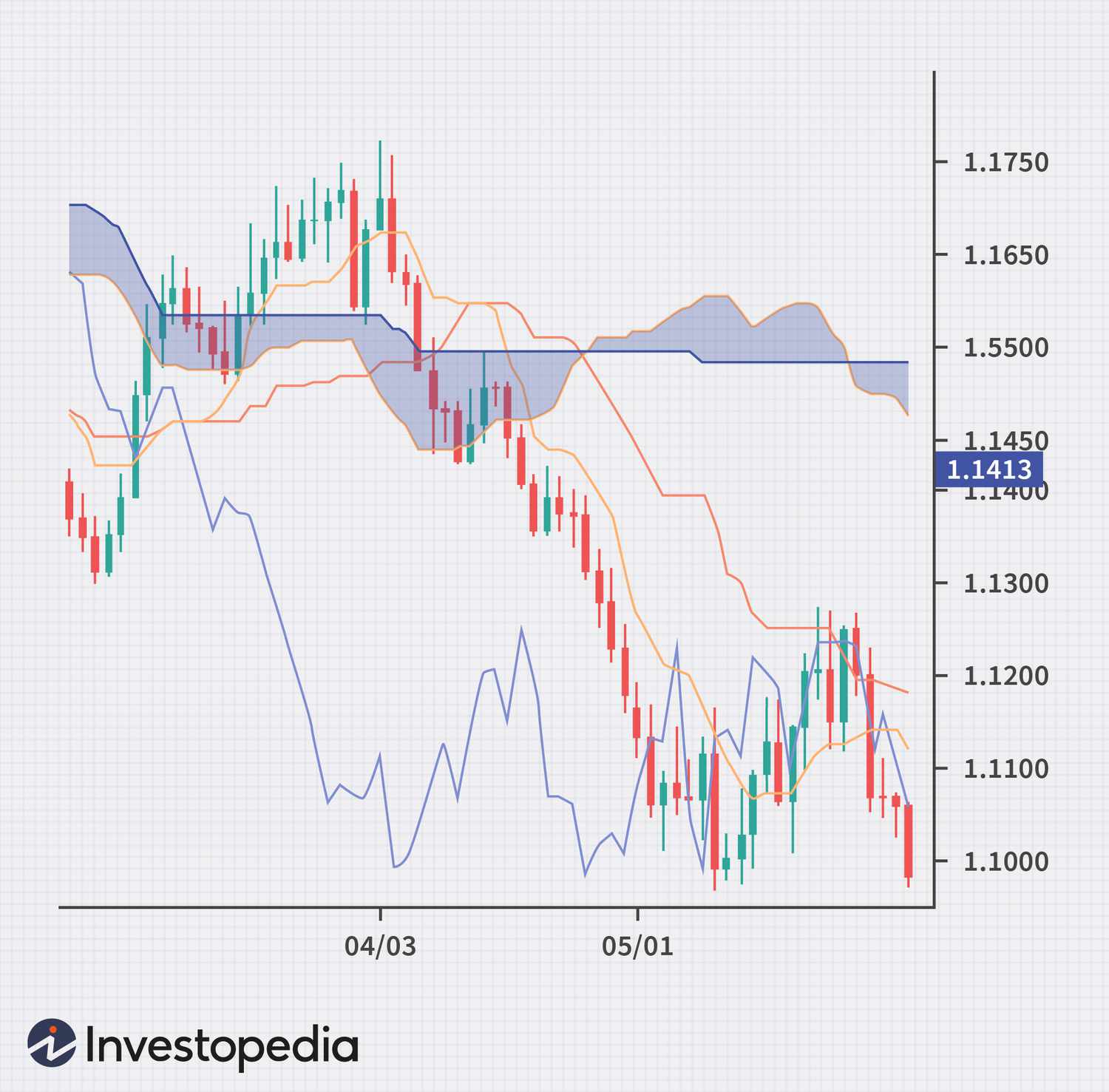 ichimoku stratejisi