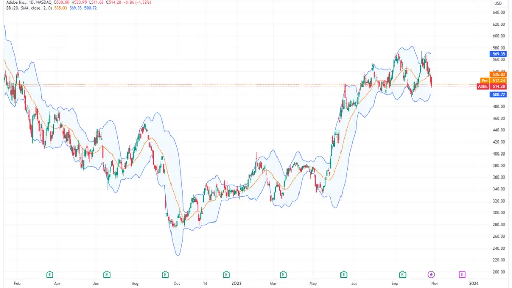 adobe stock price