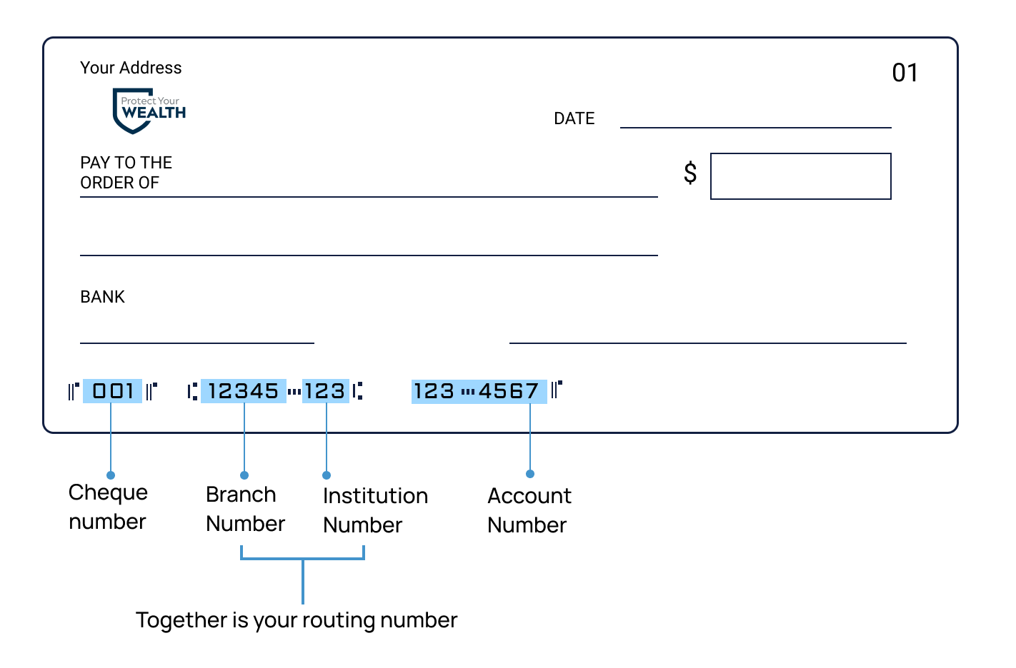 is rbc swift code same for all branches