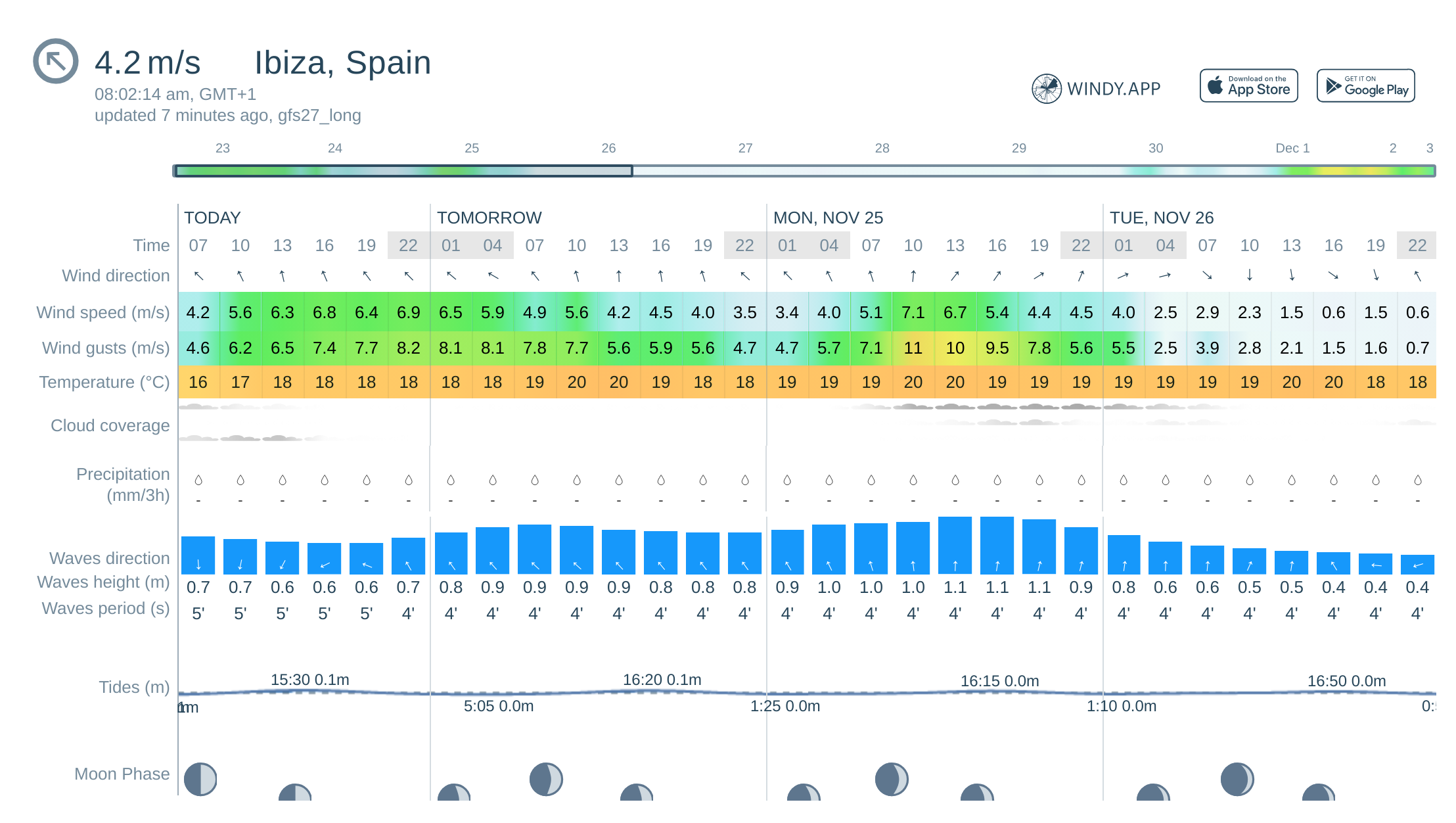 10 day ibiza weather