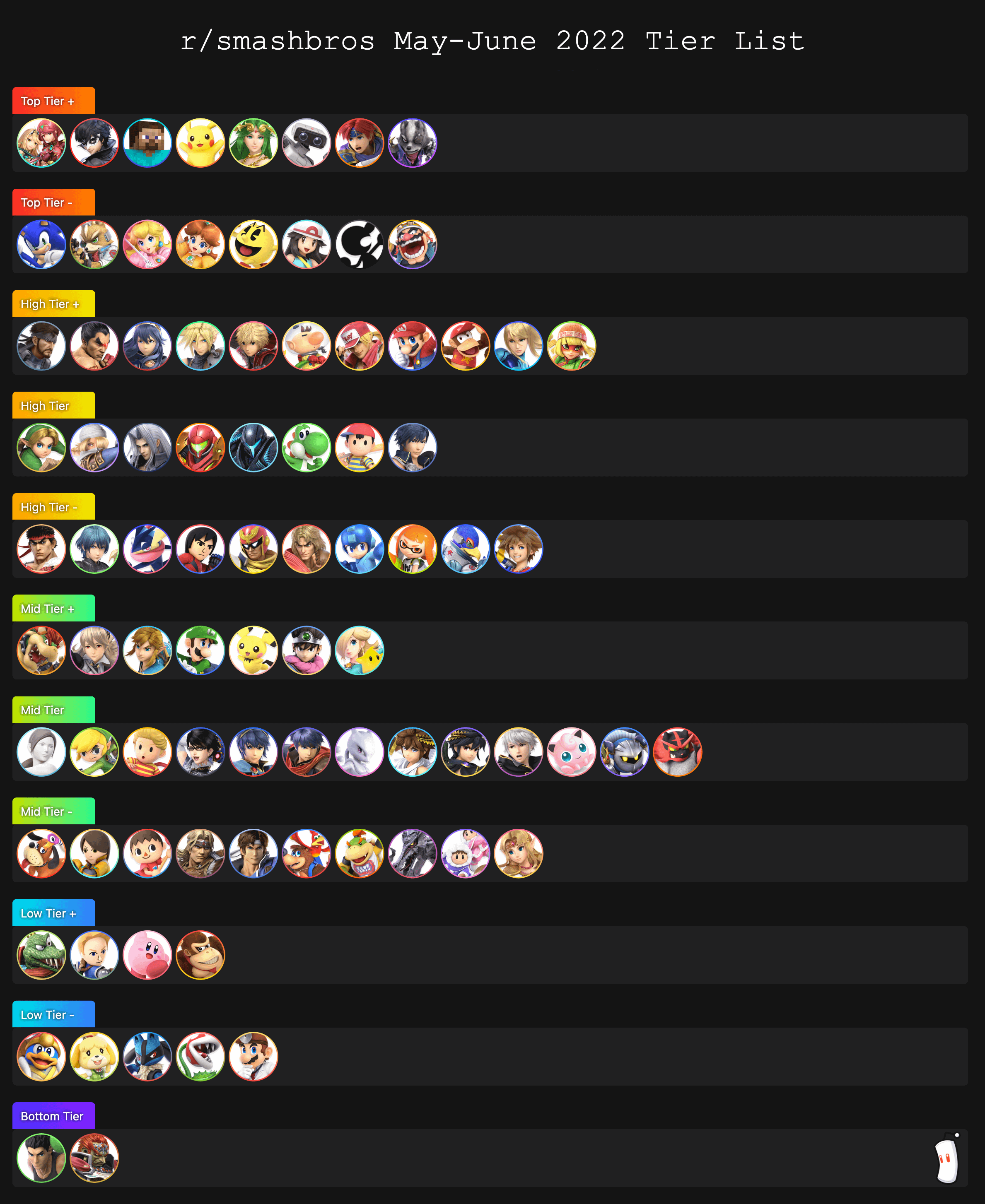 ultimate smash tier list