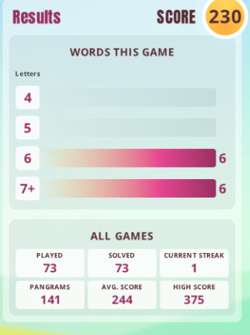 what is a good score in blossom word game