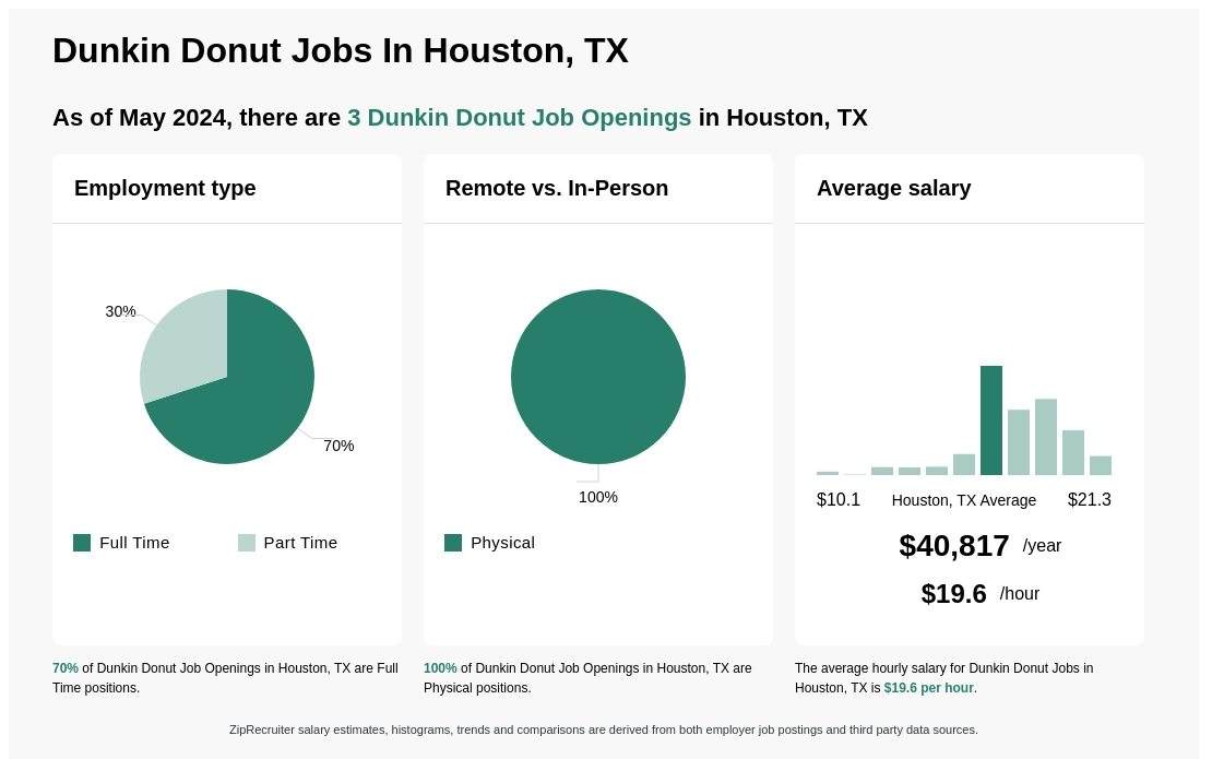 dunkin donuts jobs