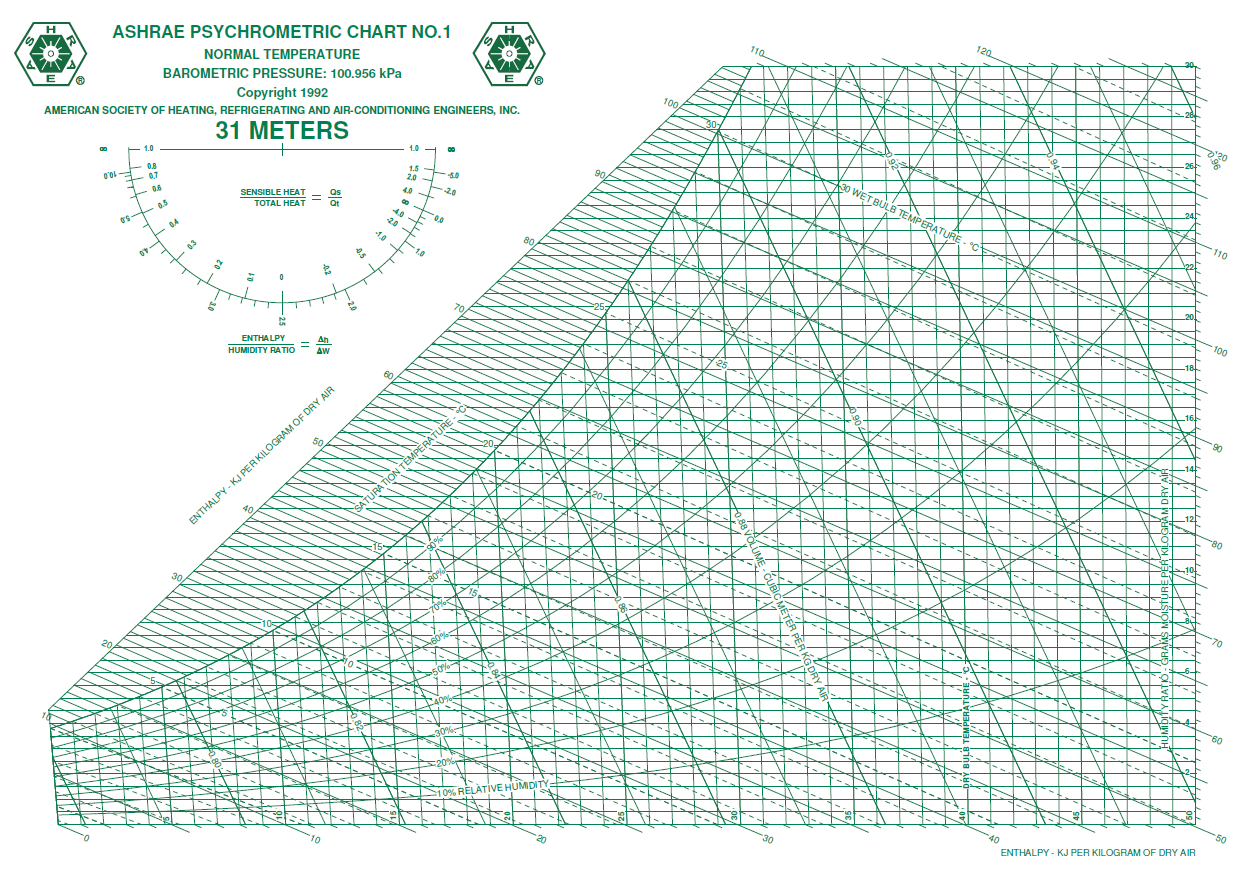 psychrometric chart calculator