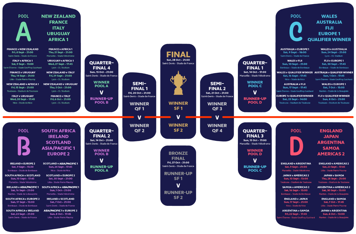 rugby world cup table