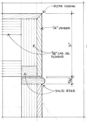 veneer thickness