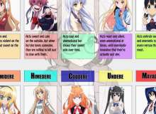 different types of dere quiz