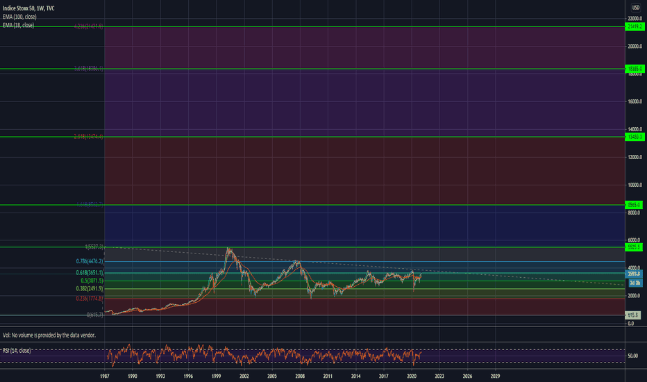 indexstoxx: sx5e