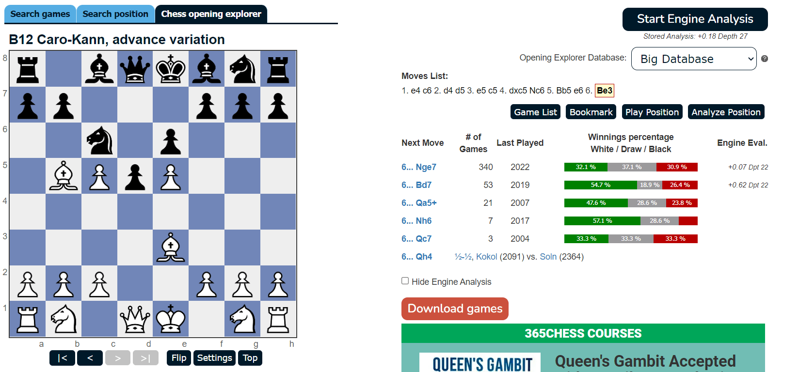 chess365 analysis