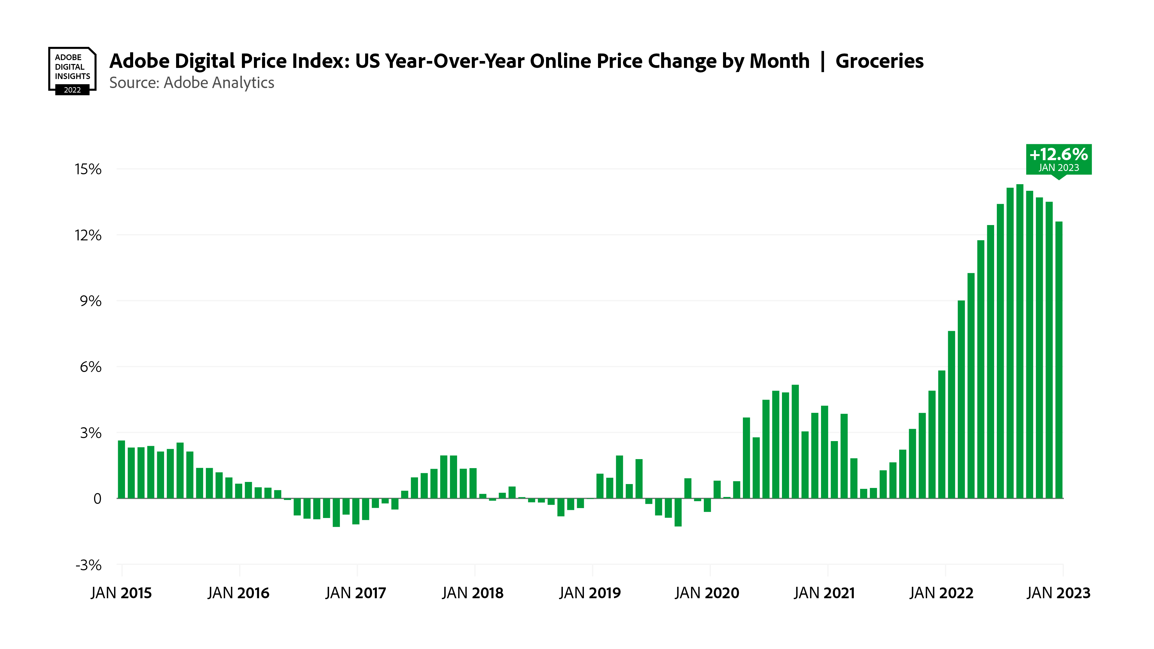 adobe price increase 2023