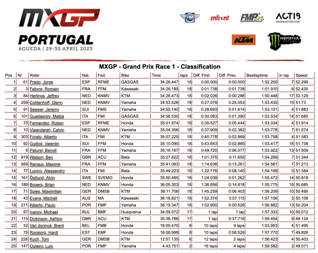 mxgp results 2023