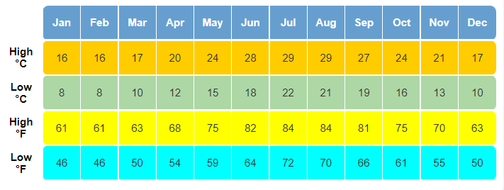 temperature in greece in september