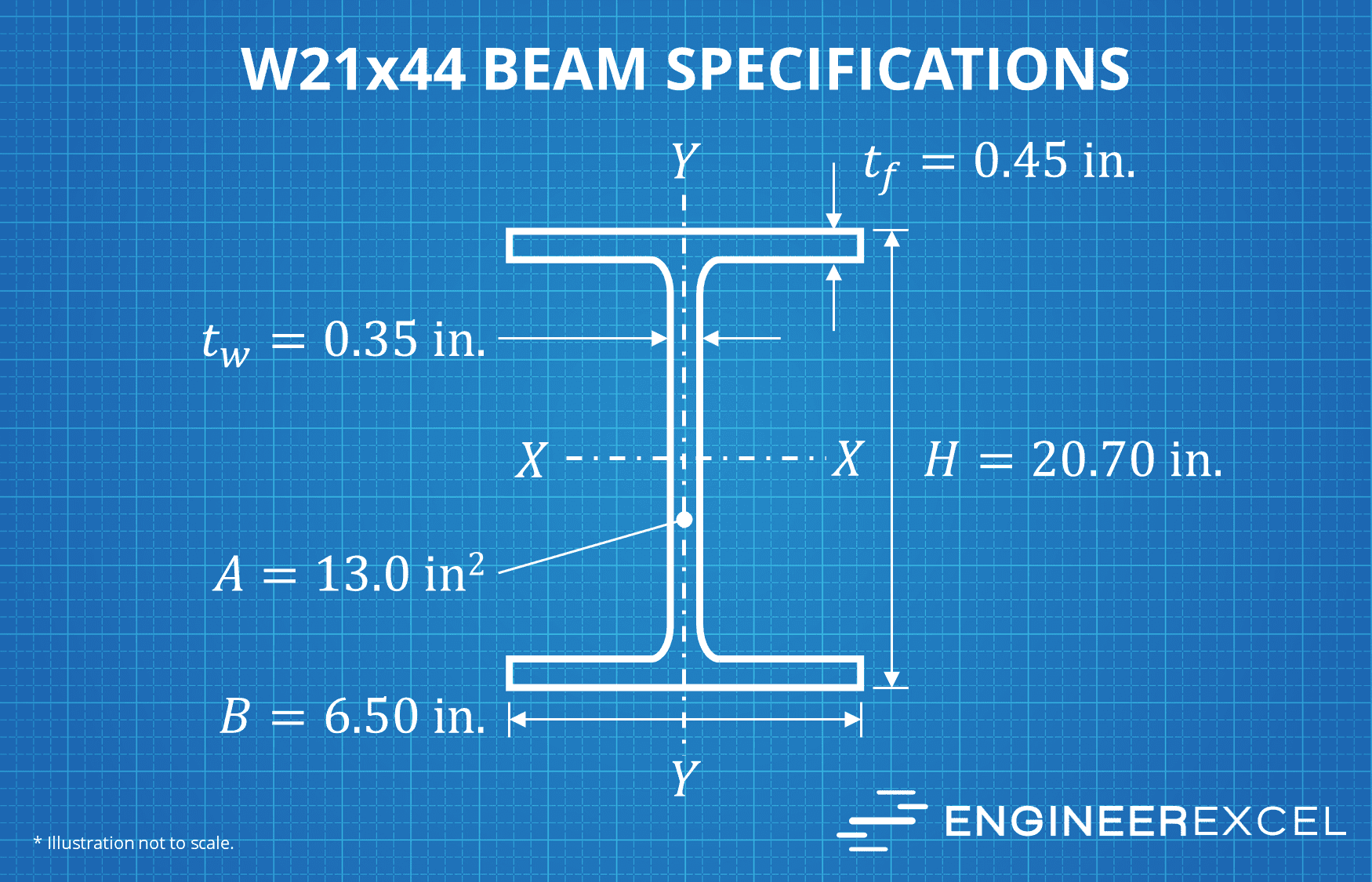 metric wide flange beam dimensions