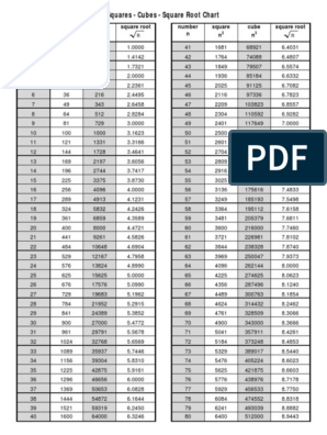 square root table 1 1000 pdf