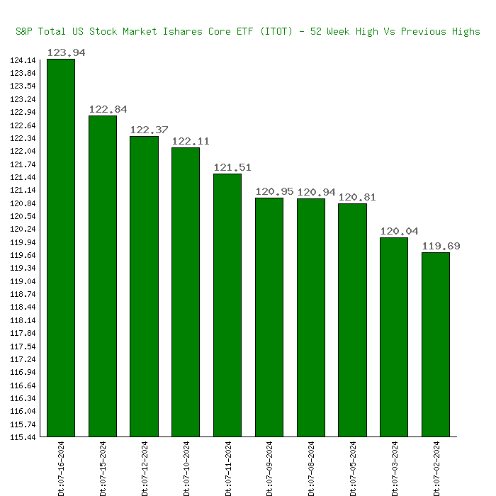 itot stock price today