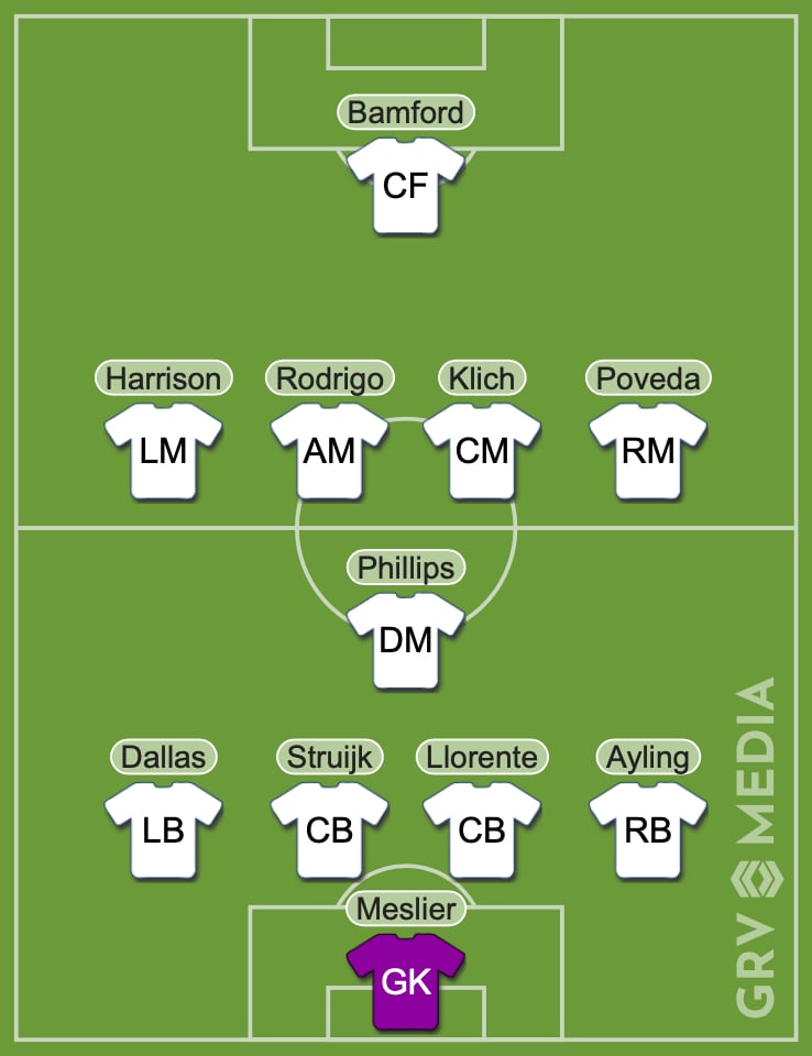 tottenham vs leeds united lineups