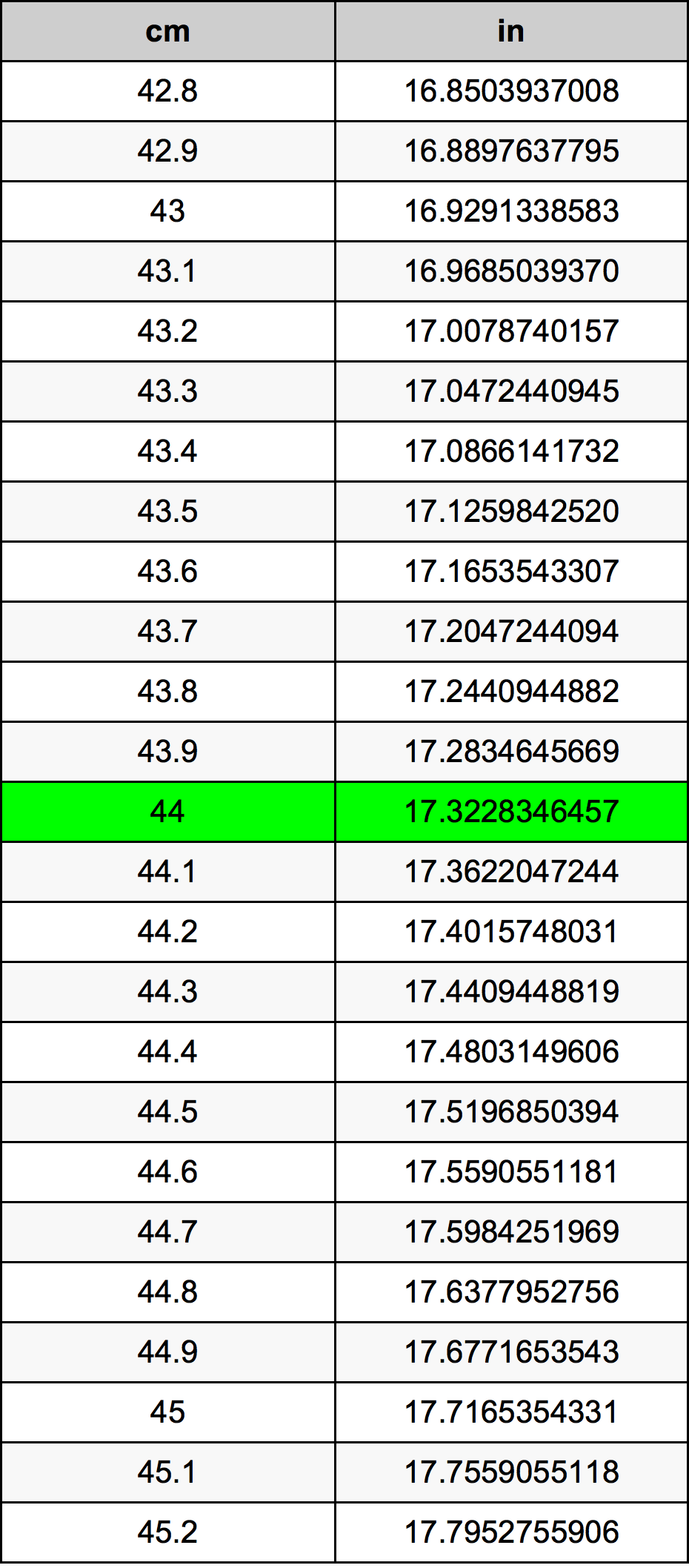 44cm to inches